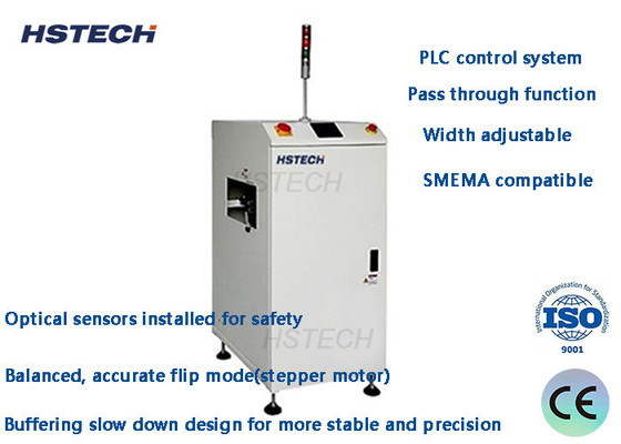Bom preço. Sistema de controlo PLC Pass through Function Balanced Precise Flip Mode Máquina de inversão automática on-line